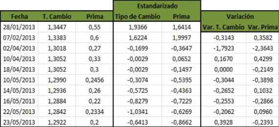 Tabla 5: Datos Warrant Call Banco Santander S.A. 