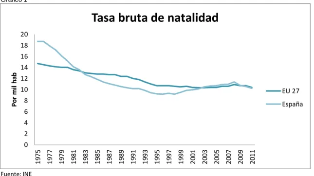Gráfico 1 