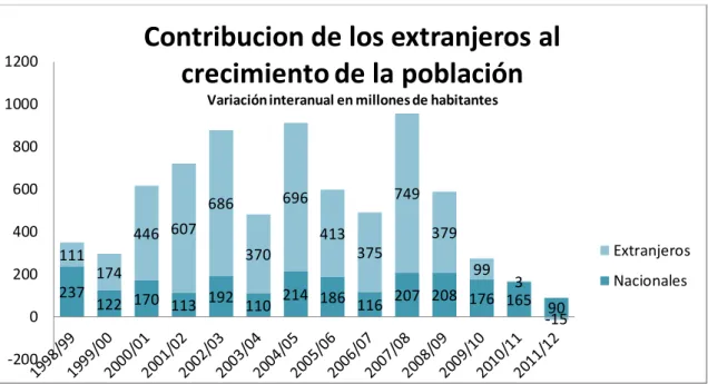 Gráfico 3 