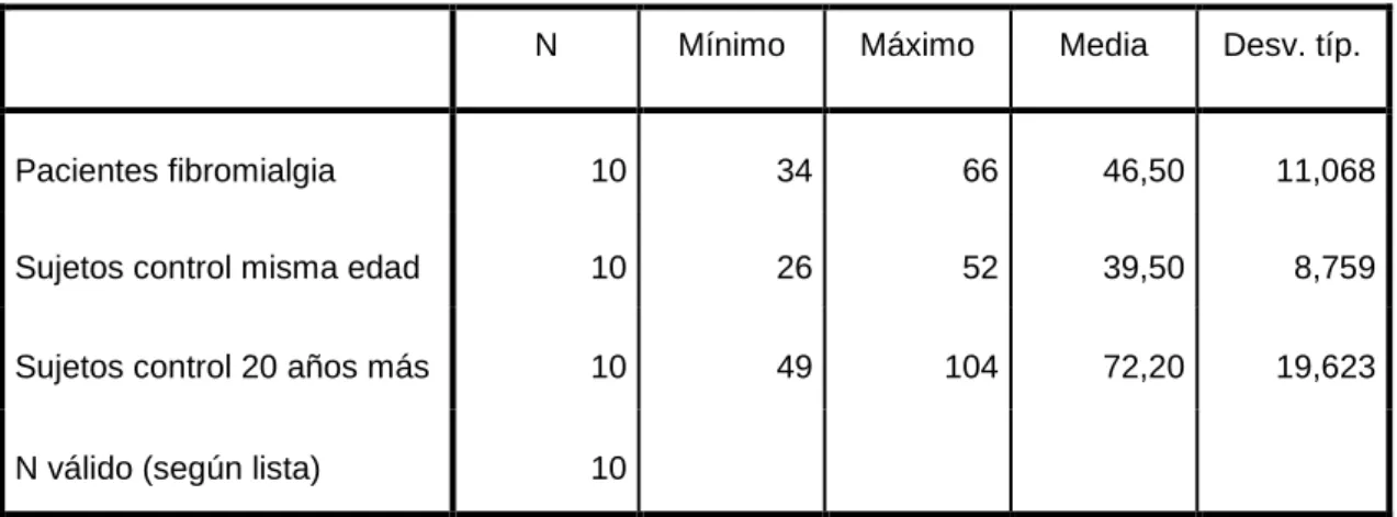 Tabla 2. Resultados TMT-A. 