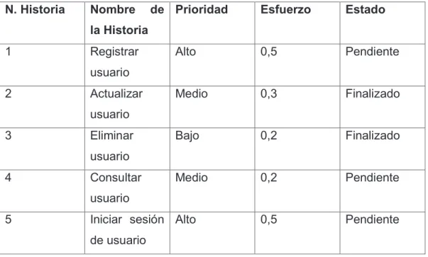 Tabla 2.15 Primera iteración 