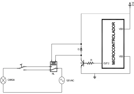 Figura 2.9 Esquema electrónico para el control de cargas AC 