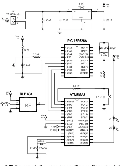 Figura 2.33 Esquema de Conexionado para Placa de Recepción de RF 