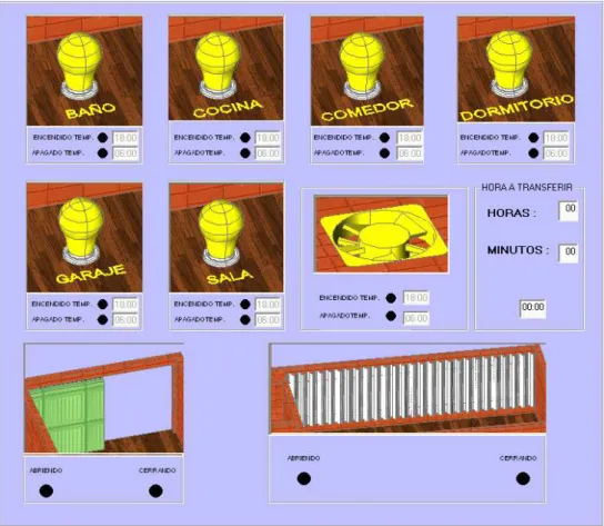Figura 3.28 Pantalla de Visualización Parcial 