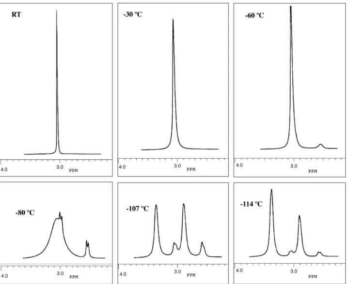 Fig. 5 Simulation corresponding to the experimental spectra of Fig. 2