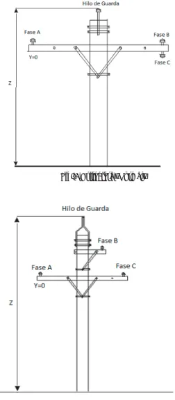 Fig. 2 Estructura “Árbol”