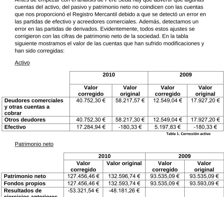 Tabla 1. Corrección activo