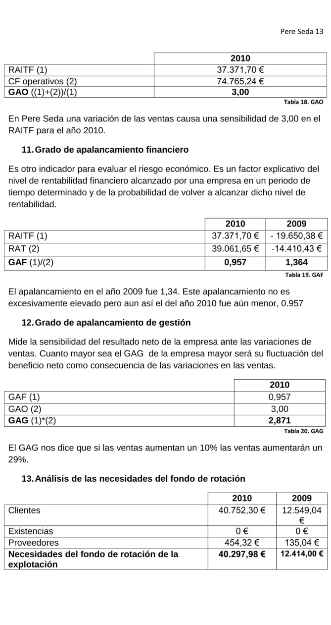 Tabla 18. GAO