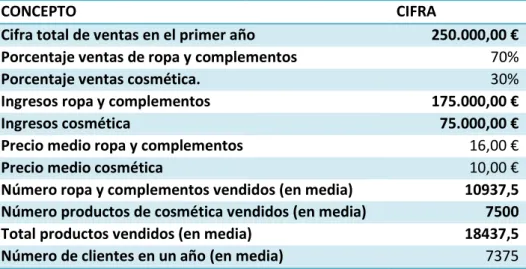 TABLA 12: CUANTIFICACIÓN DE OBJETIVOS 