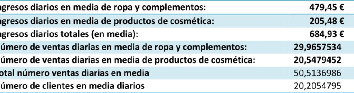 TABLA 13: CUANTIFICACIÓN DE OBJETIVOS DIARIOS 