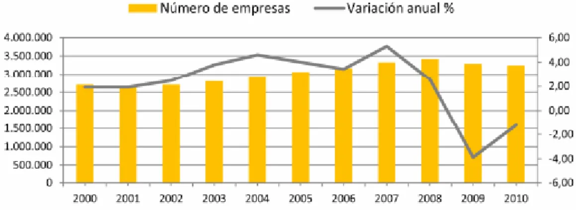 Gráfico 1.5.4: Distribución del empleo por tamaño de empresa, (2006-2011) 