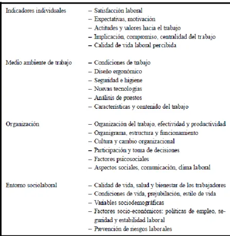 Figura 3.4.1: Dimensiones de la CVL