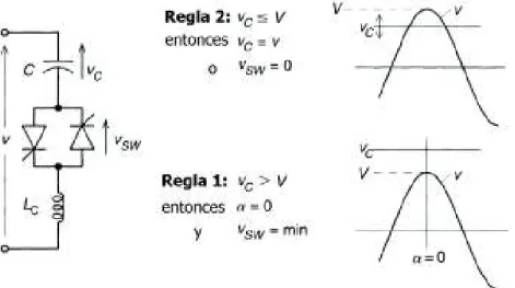 Figura  2.13 Reglas para la conmutación del TSC [11]. 