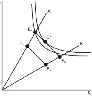 Figure 3: Representation of the characteristics approach 