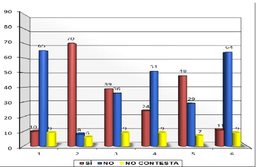 Figura 12. Total de respuestas obtenidas. 