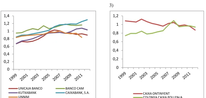 Gráfico 15: Evolución de la brecha financiera  en las cajas sin déficit (Grupo 2) 