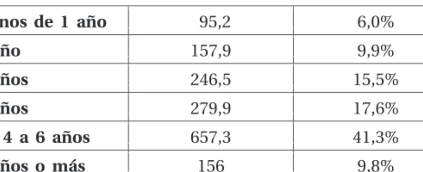 Tabla III