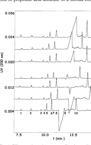 Fig. 4. Effect on electropherogram profile of neutralisation in