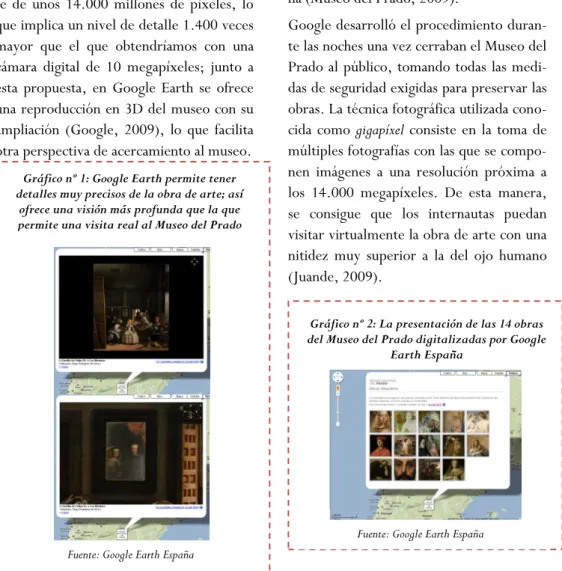 Gráfico nº 2: La presentación de las 14 obras  del Museo del Prado digitalizadas por Google 