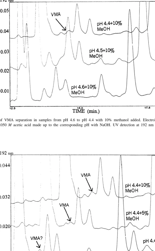 Fig. 4. Effect of methanol addition on VMA peak resolution in urine samples at pH 4.4