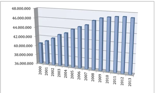 Gráfico 2. Población empadronada en España 2000– 2013