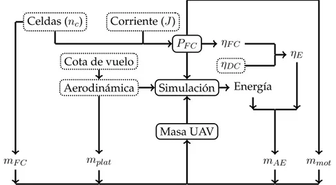 Figure 3.7: Diagrama de iteración en el análisis energético de la PdP