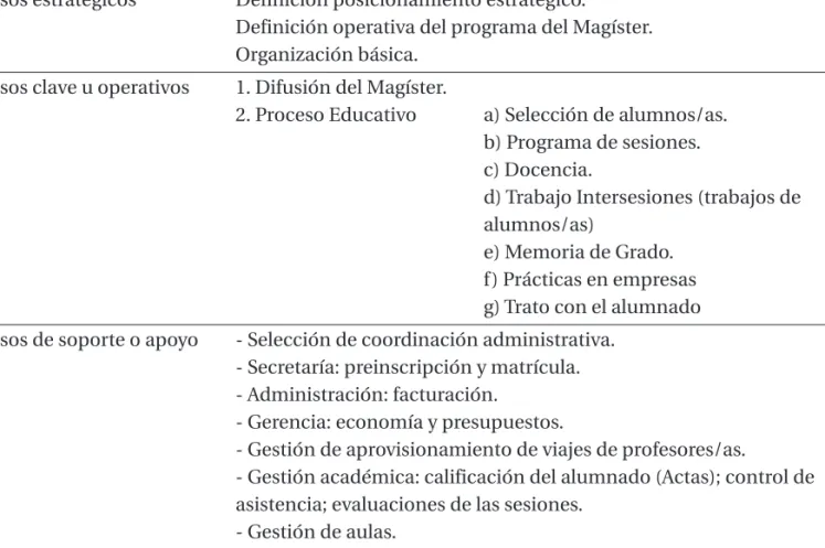 Tabla 6. Ejemplo de mapa de procesos 