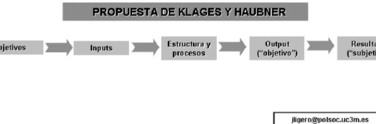 Gráfico 8: El Modelo Lógico.
