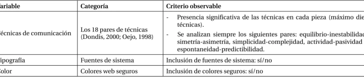 Tabla 2. Variables, categorías y criterios observables utilizados en el estudio 