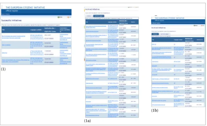 Figure 2 – ECI initiatives [Source: (European Commission, 2018)] 