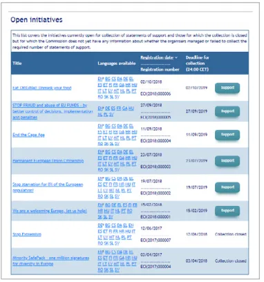 Figure 2 – ECI initiatives [Source: (European Commission, 2018)] 