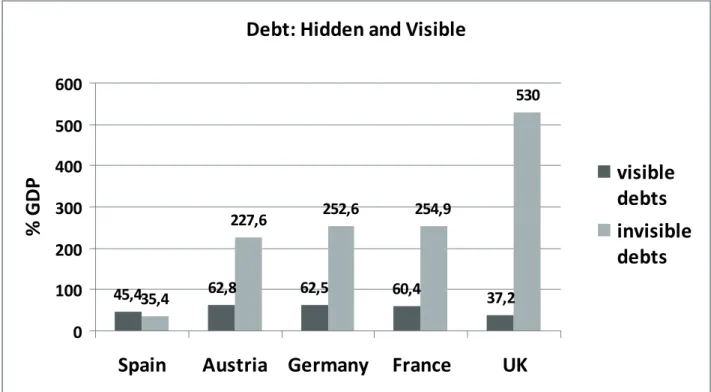 Fig. 4 Sustainability of debt (%GDP), Source IWD 2009