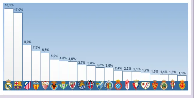 Tabla 5. Marca.com (18-junio-2013) 