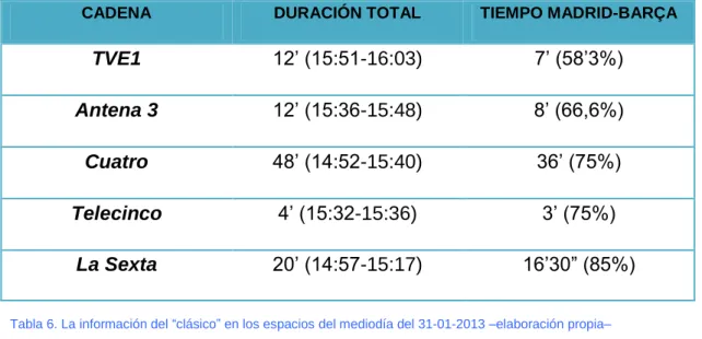 Tabla 6. La información del “clásico” en los espacios del mediodía del 31-01-2013 –elaboración propia–