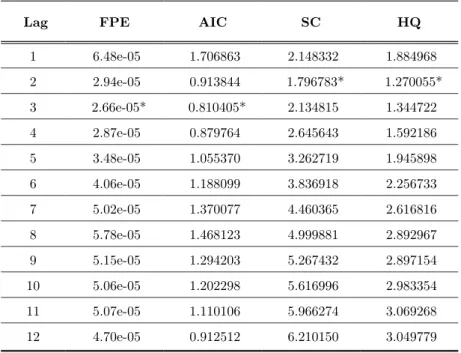 TABLA 1. VAR de 4 Variables. Período precrisis. 