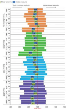 Tabla 1.1. Comparación de los promedios por grado de saberes año 2013 de los estudiantes.