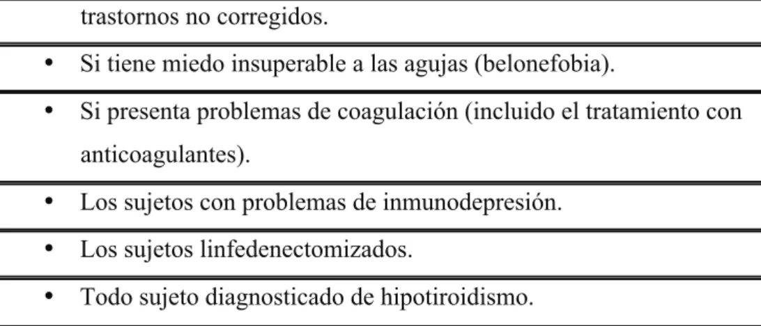 Tabla 2. Criterios de exclusión. 
