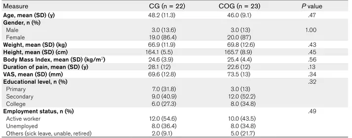 Table 2   Descriptive Statistics for Psychological, Pain, and Disability Variables, PPTs, and Pain-free  MMO at Baseline 