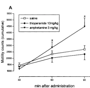 Table 3 Effect of clobenpropit on the immobility time in the forced swimming test (*P &lt; 0.05 with respect to saline)