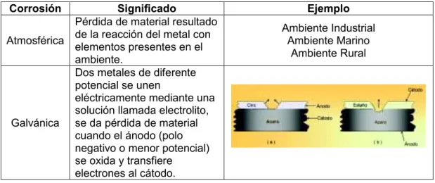Tabla 1.8. Pérdida uniforme de material. 