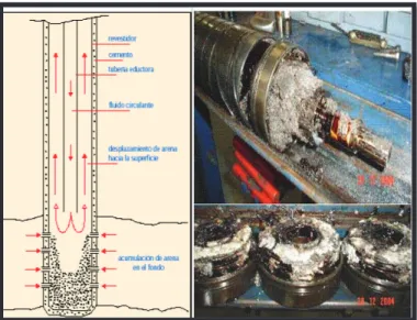 Figura 1.1.- Problemas de arena en el pozo y equipos de fondo y superficiales  Fuente: “Control de arena”, 2013 