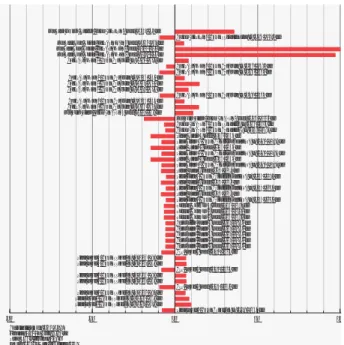Fig. 3. Diagrama de bloques de un modelo de PSS típico. 