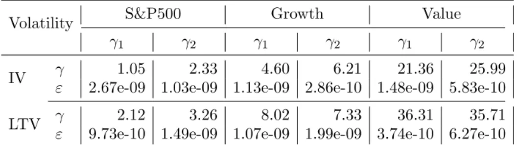 Table 10 60% Portfolio