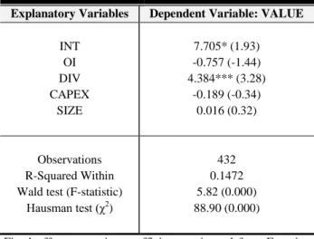 Table 2.15. shows the estimated coefficients of Equation [16]. 