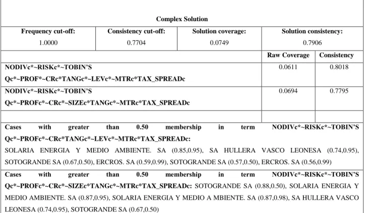 Table A-3.1. in the Appendix provides definitions of all the variables. 