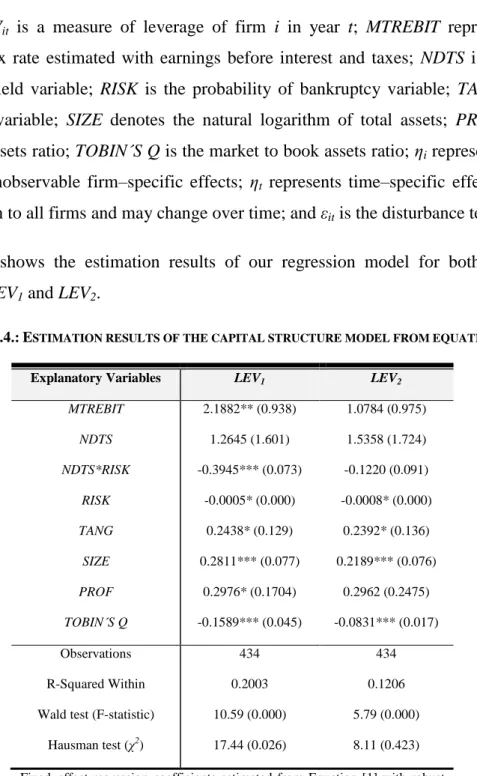 Table  1.4.  shows  the  estimation  results  of  our  regression  model  for  both  leverage  measures LEV 1  and LEV 2 