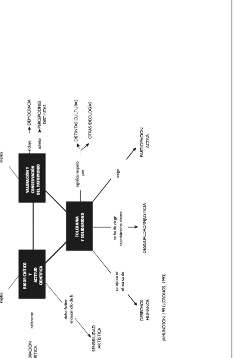Cuadro 3 Mapa conceptual