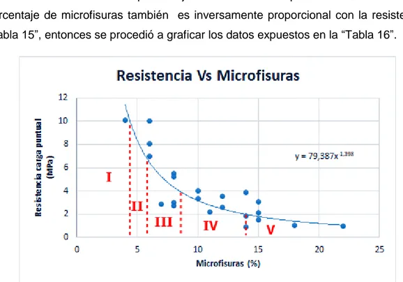 Figura 25. Con números romanos se muestra el estado del macizo rocoso. 