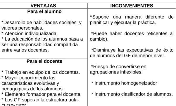 Cuadro resumen del apartado. 