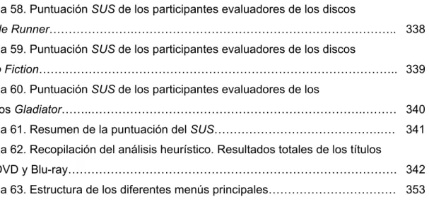 Tabla 59. Puntuación SUS de los participantes evaluadores de los discos  